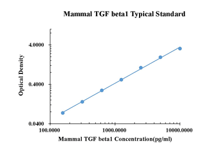 TGF-beta 1 ELISA Kit